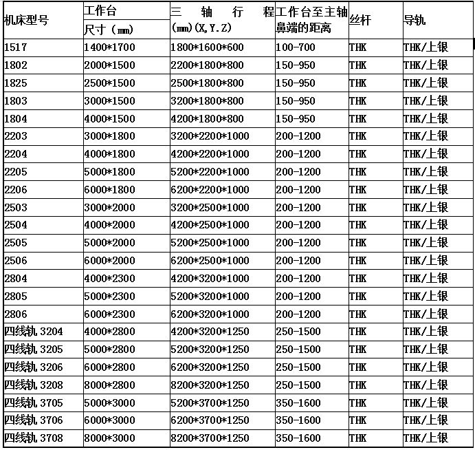 1557707360687662.png 標(biāo)配型(xíng)號.png